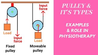 Pulley and its Types  kinesiology lecture in Urdu  Physio Class [upl. by Eedyaj]