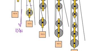 Simple machines Pulleys [upl. by Arrol]