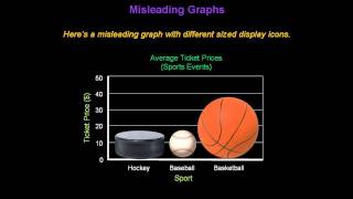 Identifying Misleading Graphs  Konst Math [upl. by Annaliese]