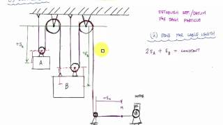 Pulley Motion Example 1  Engineering Dynamics [upl. by Leterg]