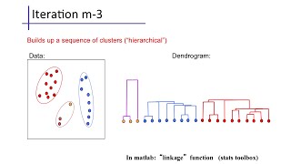 Clustering 2 Hierarchical Agglomerative Clustering [upl. by Ennovehs792]