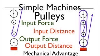 Simple Machines 2 of 7 Pulleys Calculating Distances Forces MA Part 1 [upl. by Trev]