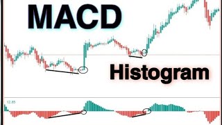 The Secret Code Of Successful MACD Histogram TradingMACD Trading StrategyTechnical Analysis course [upl. by Liliane]