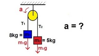 Physics  Mechanics The Pulley 1 of 2 [upl. by Servetnick436]