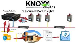 KnowNow  Step 3  Insights [upl. by Anirb988]